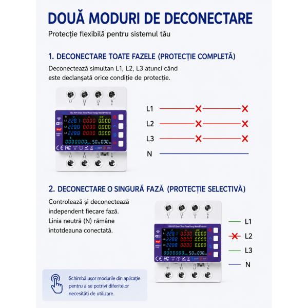 Releu trifazat smart de protectie bidirectional, supratensiune, suprasarcina si supracurent 3P+N, NOENNO, – imagine 3 Releu trifazat smart de protectie bidirectional, supratensiune, suprasarcina si supracurent 3P+N, NOENNO, SINCRON/ASINCRON, digital si color, recuperare automata, 1-100A