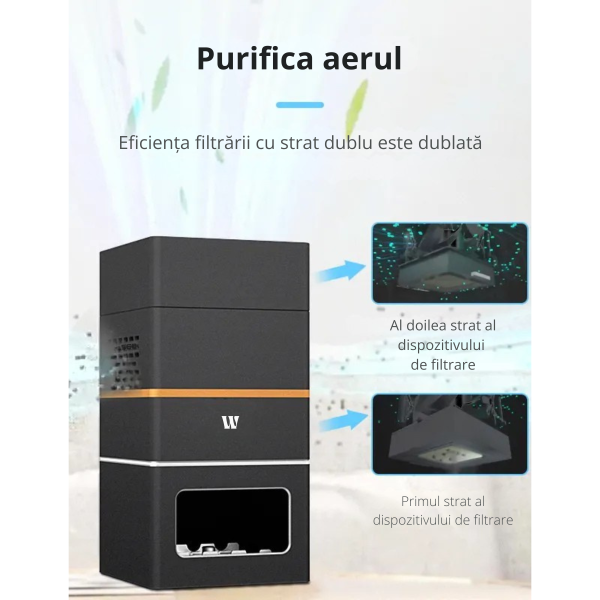 Scrumiera electrica cu purificator de aer si aromaterapie, filtrare prin patru straturi, – imagine 4 Scrumiera electrica cu purificator de aer si aromaterapie, filtrare prin patru straturi, doua ventilatoare, functie setare timp, Baterie 1200mAh, Neagra