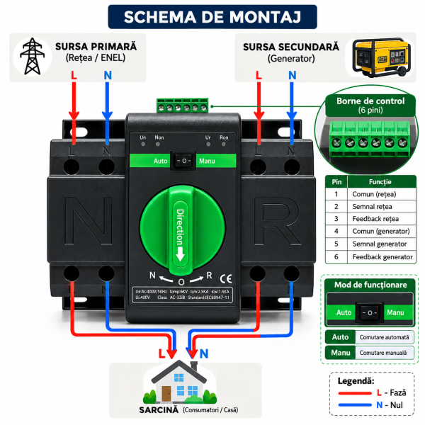 Comutator de transfer automat monofazic 2P retea sau sursa auxiliara ATS clasa PC 220V 63A negru