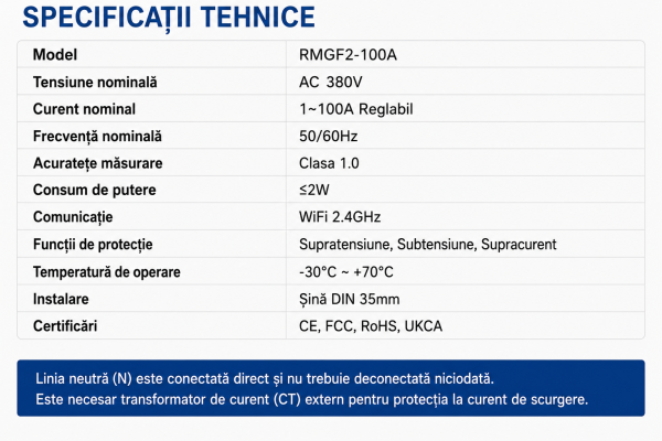 ChatGPT Image Jun 24, 2026, 06_49_41 AM Releu trifazat smart de protectie bidirectional, supratensiune, suprasarcina si supracurent 3P+N, NOENNO, SINCRON/ASINCRON, digital si color, recuperare automata, 1-100A