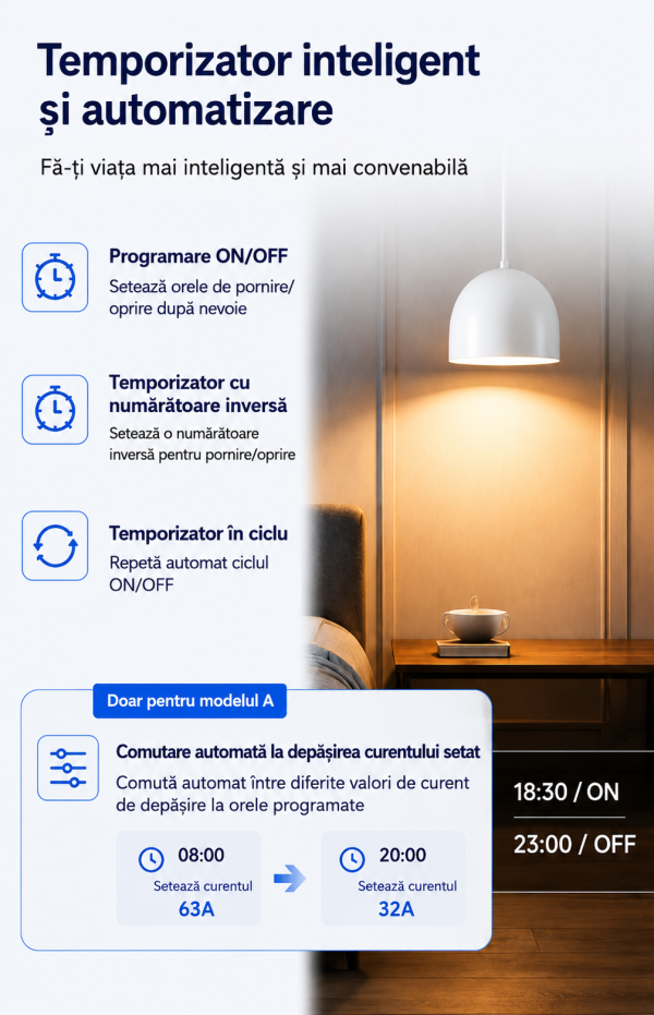 ChatGPT Image Jun 24, 2026, 07_00_27 AM Releu trifazat smart de protectie bidirectional, supratensiune, suprasarcina si supracurent 3P+N, NOENNO, SINCRON/ASINCRON, digital si color, recuperare automata, 1-100A