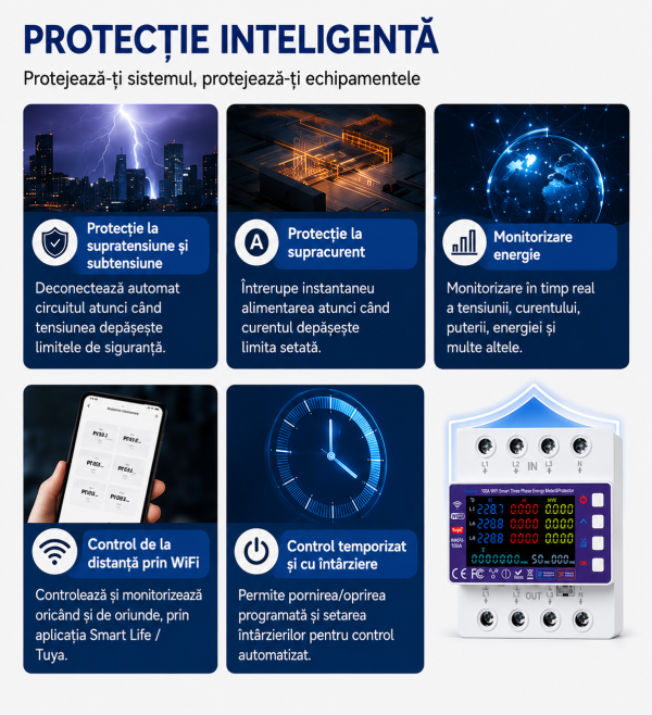 ChatGPT Image Jun 24, 2026, 07_06_20 AM Releu trifazat smart de protectie bidirectional, supratensiune, suprasarcina si supracurent 3P+N, NOENNO, SINCRON/ASINCRON, digital si color, recuperare automata, 1-100A