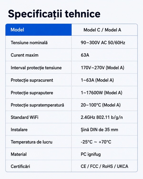 ChatGPT Image Jun 24, 2026, 07_11_43 AM Releu smart, Wi-Fi, protectie supratensiune/subtensiune, contor energie, reglabil 1–63A NOENNO
