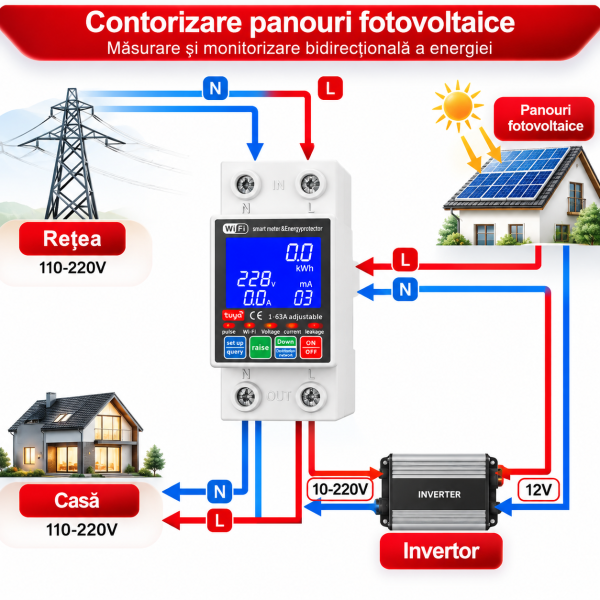 ChatGPT Image Sep 26, 2026, 03_25_53 PM Contor de energie bidirectional Tuya, Smart meter, releu de protectie supra/ subtensiune, intarziere la pornire, protectie scurgeri tensiune reglabil 1-63A monitor energie, panouri fotovoltaice