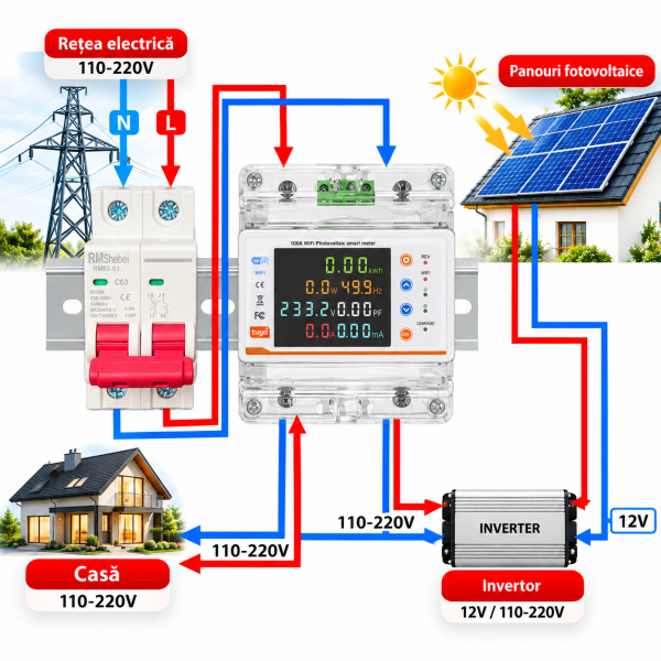 ChatGPT Image Sep 26, 2026, 03_55_31 PM Contor de energie Tuya Smart WiFi, releu de protectie supra/ subtensiune, monofazic bidirectional, protectie scurgeri tensiune reglabil 1-100A monitor energie de mare precizie, panouri fotovoltaice