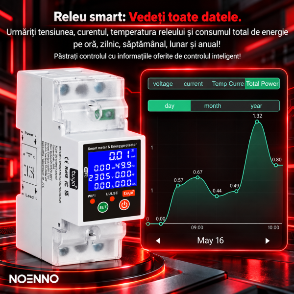 ChatGPT Image Sep 26, 2026, 05_30_14 PM Releu smart bidirectional NOENNO, 1-80A, protecție supra/subtensiune, automatizare panouri fotovoltaice