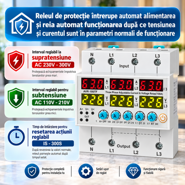 ChatGPT Image Sep 26, 2026, 06_24_03 PM Releu trifazat de protectie supratensiune, suprasarcina si supracurent 3P+N, reglabil si digital, recuperare automata, 1-100A