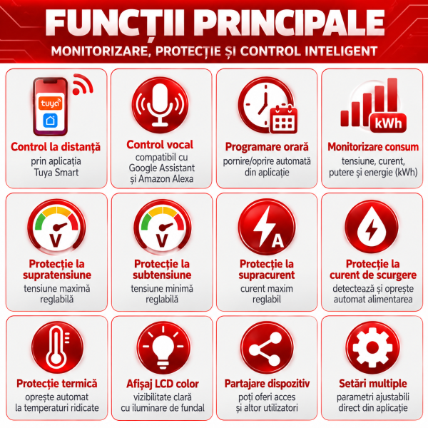 ChatGPT Image Sep 28, 2026, 03_39_02 PM Contor de energie Tuya Smart WiFi, afisaj color, protectie supra/subtensiune, protectie scurgeri tensiune reglabil 1-63A monitor energie
