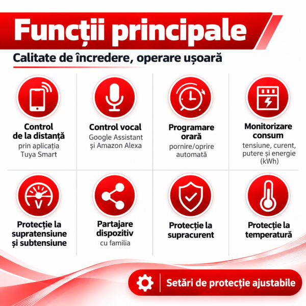 ChatGPT Image Sep 28, 2026, 04_10_08 PM Contor de energie Tuya Smart WiFi, releu de protectie supra/subtensiune, protectie scurgeri tensiune reglabil 1-63A monitor energie de mare precizie