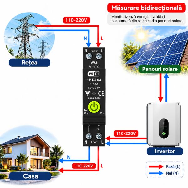 ChatGPT Image Sep 29, 2026, 05_19_18 AM Releu smart bidirectional cu reductor NOENNO, Wi-Fi, protectie supratensiune/subtensiune, contor energie, 1–63A