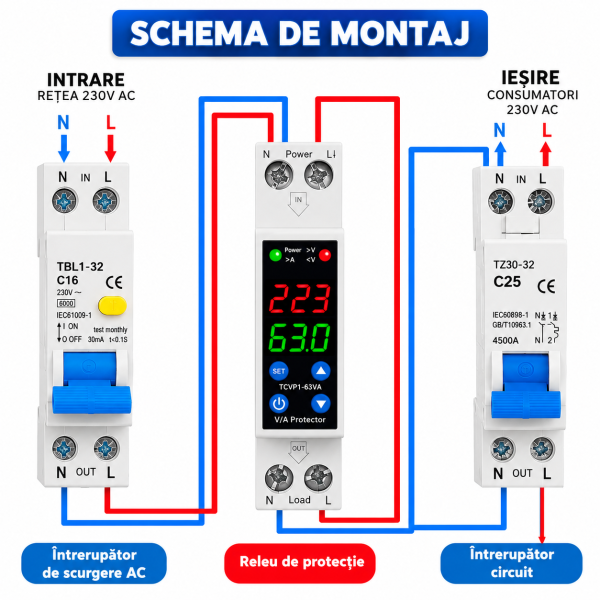 ChatGPT Image Sep 29, 2026, 05_43_45 AM Releu de protectie 63A cu afisaj color, supratensiune, subtensiune, supracurent, NOENNO