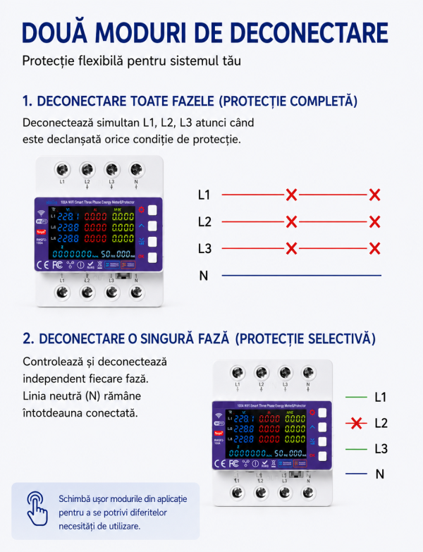 Design fără titlu (3) Releu trifazat smart de protectie bidirectional, supratensiune, suprasarcina si supracurent 3P+N, NOENNO, SINCRON/ASINCRON, digital si color, recuperare automata, 1-100A