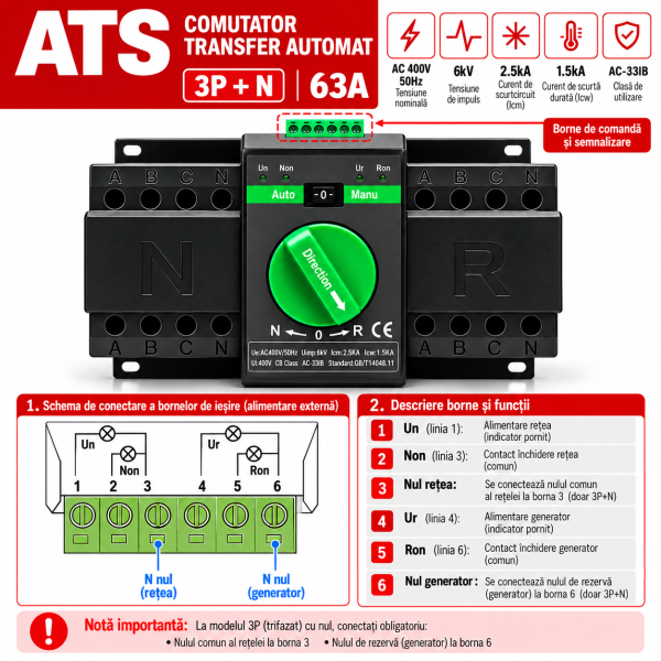Infografic ATS 3P+N_ Conectare și Funcții Comutator de transfer automat trifazic 4P retea sau sursa auxiliara ATS clasa PC 220V 63A negru