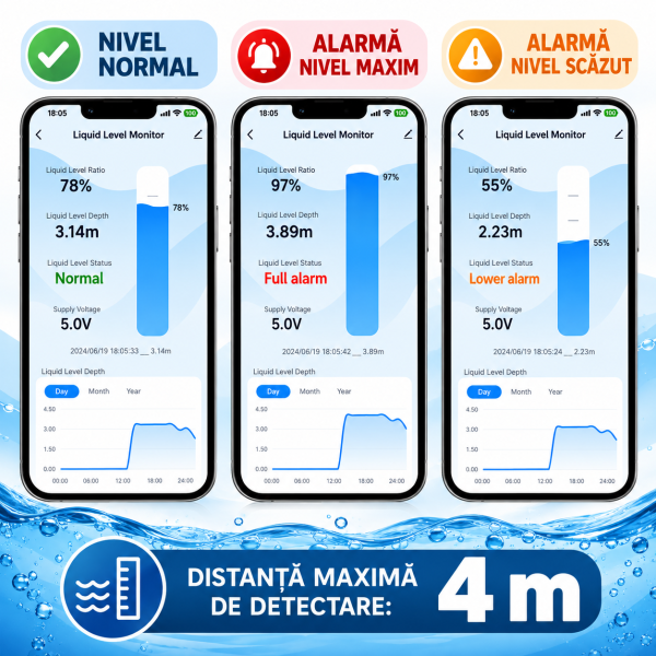 Monitorizarea nivelului lichidului_ alerte și distanță maximă Senzor nivel apa inteligent Tuya cu ultrasunete, wifi, masurare lichid pana la 4 metri, automatizare pompe