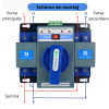 Comutator de transfer automat retea sau sursa auxiliara ATS clasa CB 220V 63A