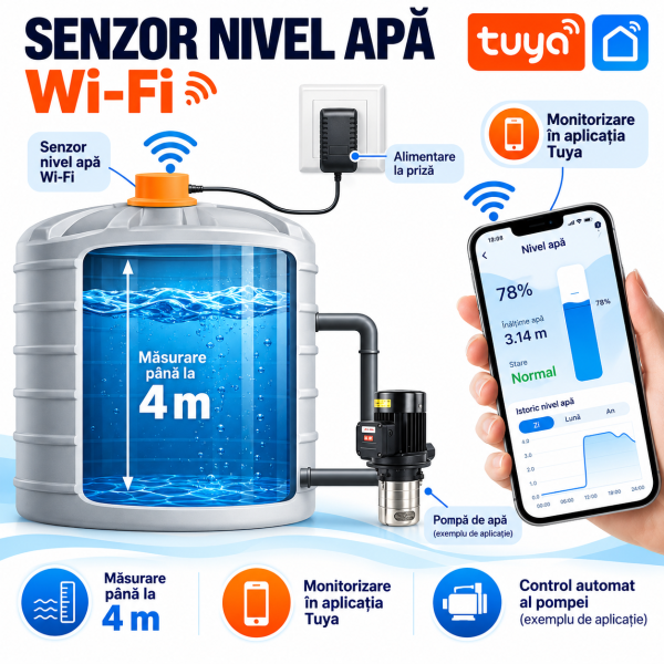 Senzor Wi‑Fi pentru nivelul apei Senzor nivel apa inteligent Tuya cu ultrasunete, wifi, masurare lichid pana la 4 metri, automatizare pompe