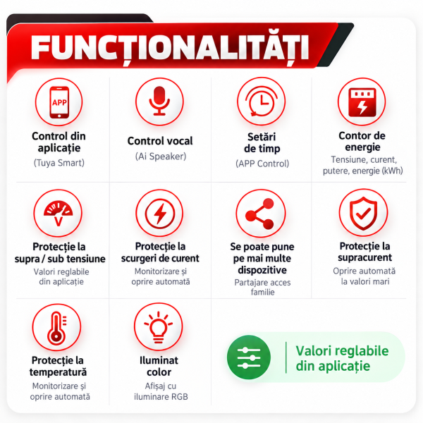 Smart Relay Features Infographic Contor de energie smart TUYA, bidirectional, trifazic 3P+N, pentru panouri fotovoltaice 100A