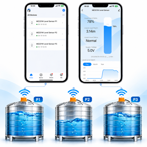 Smart Tank Monitoring App and Sensors Senzor nivel apa inteligent Tuya cu ultrasunete, wifi, masurare lichid pana la 4 metri, automatizare pompe