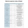 res_0dce09620e89445da71725b3266b4ac5 Releu trifazat de protectie supratensiune si suprasarcina 380V reglabil si digital cu recuperare automata 100A